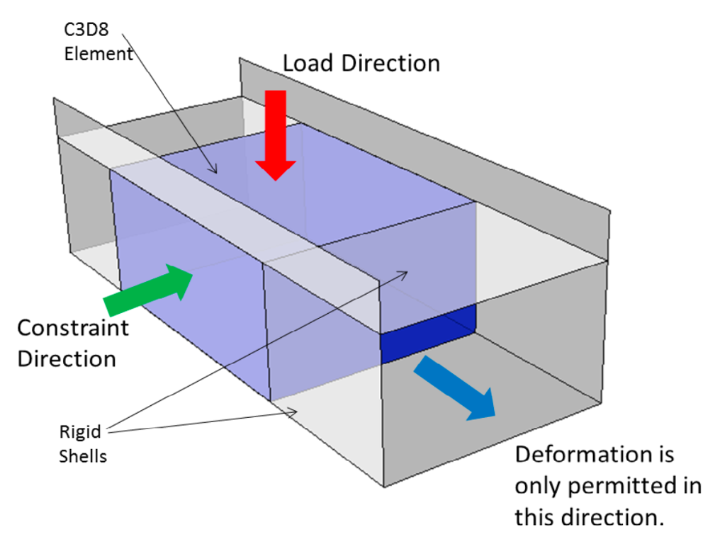 Channel Die Simulation Schematic